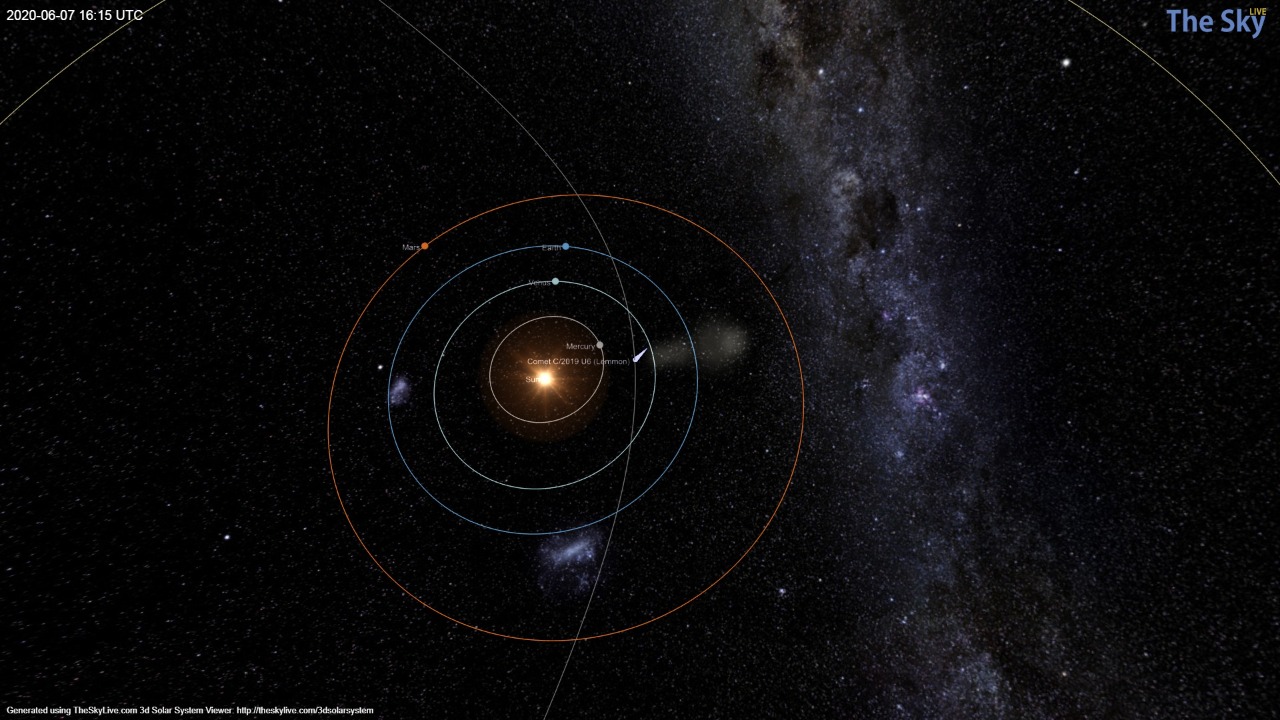 C 2019 U6 Lemmon órbita